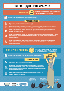 justice_reform_prokuratura-01
