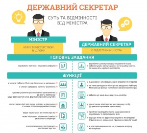 Державний секретар